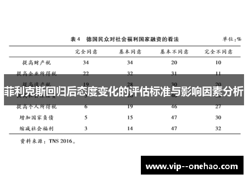 菲利克斯回归后态度变化的评估标准与影响因素分析