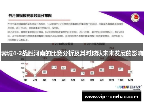 蓉城4-2战胜河南的比赛分析及其对球队未来发展的影响