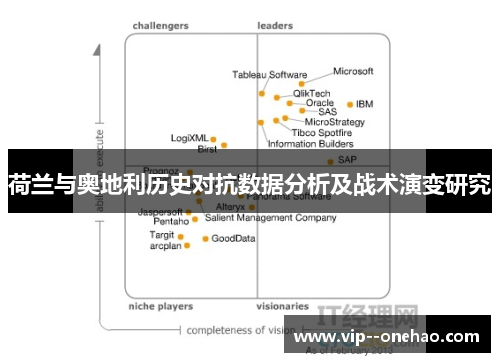 荷兰与奥地利历史对抗数据分析及战术演变研究