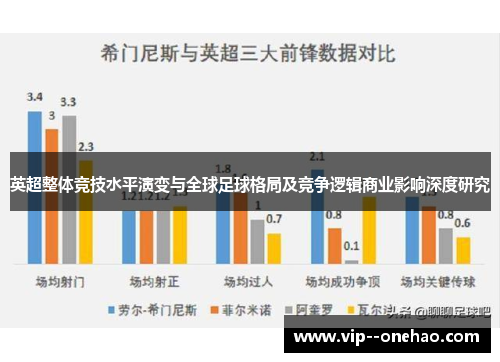 英超整体竞技水平演变与全球足球格局及竞争逻辑商业影响深度研究