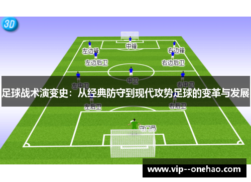 足球战术演变史:从经典防守到现代攻势足球的变革与发展 足球战术演变史:从经典防守到现代攻势足球的变革与发展