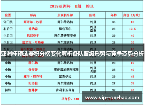 亚洲杯预选赛积分榜变化解析各队晋级形势与竞争态势分析