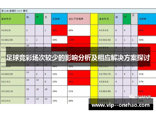 足球竞彩场次较少的影响分析及相应解决方案探讨