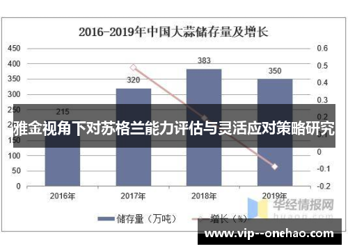 雅金视角下对苏格兰能力评估与灵活应对策略研究